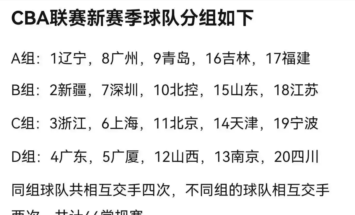 CBA常规赛赛程吃紧；广州队关键时刻强势反弹；震撼外界；赛程密集仍需轮换的简单介绍-开云官网