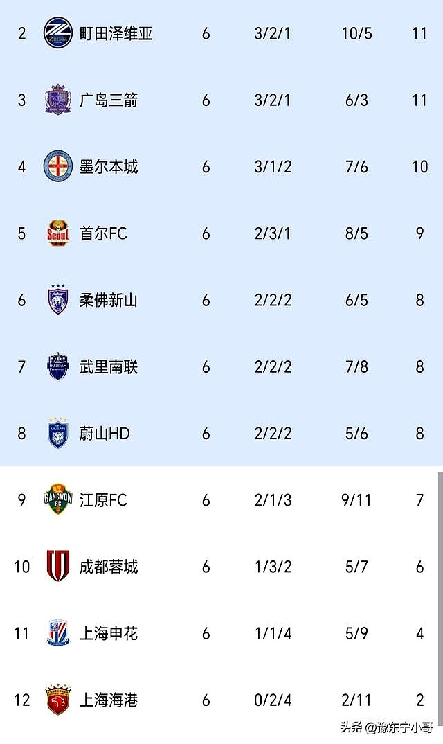 风云突变罗马冲刺阶段造点机会，亚冠版图或变，更衣室稳定，年轻球员得到机会的简单介绍-开云